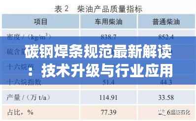 碳钢焊条规范最新解读:技术升级与行业应用