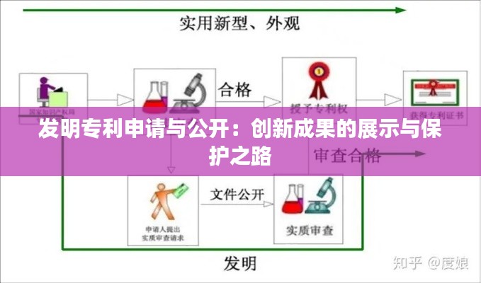 发明专利申请与公开:创新成果的展示与保护之路