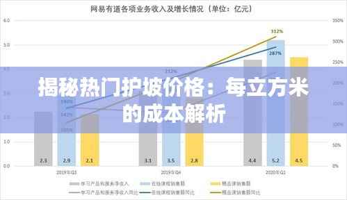 揭秘热门护坡价格：每立方米的成本解析