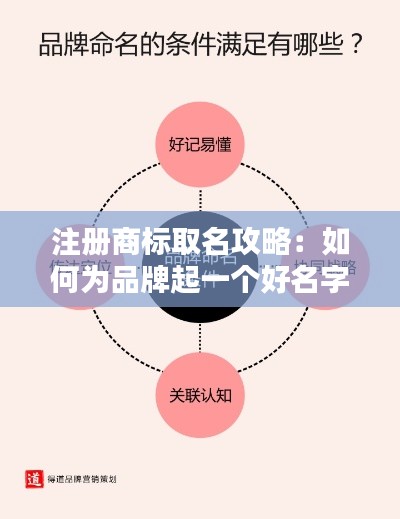 注册商标取名攻略:如何为品牌起一个好名字