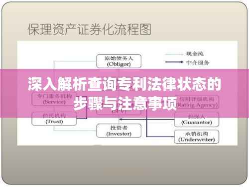 深入解析查询专利法律状态的步骤与注意事项