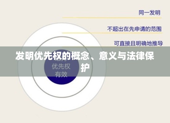 发明优先权的概念、意义与法律保护