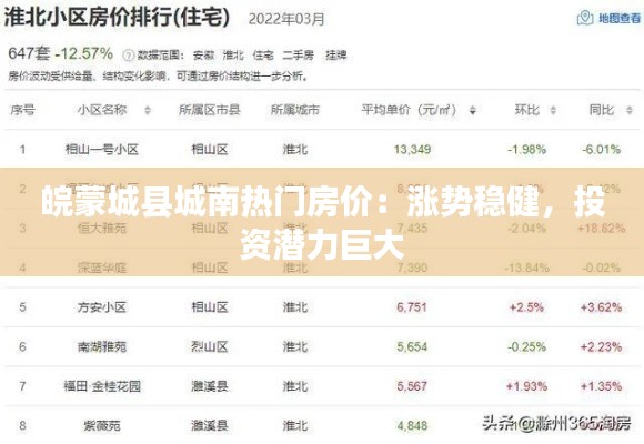 皖蒙城县城南热门房价:涨势稳健,投资潜力巨大