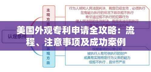 美国外观专利申请全攻略:流程、注意事项及成功案例