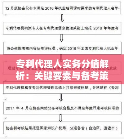 专利代理人实务分值解析:关键要素与备考策略