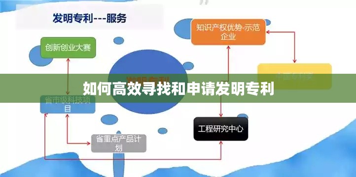 如何高效寻找和申请发明专利
