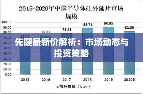 先健最新价解析:市场动态与投资策略