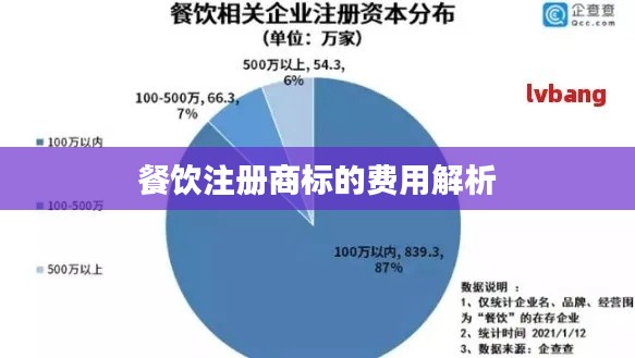 餐饮注册商标的费用解析