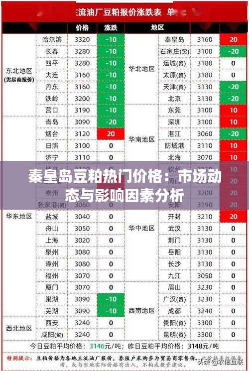 秦皇岛豆粕热门价格:市场动态与影响因素分析