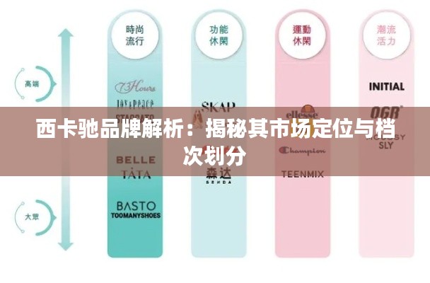 西卡驰品牌解析:揭秘其市场定位与档次划分