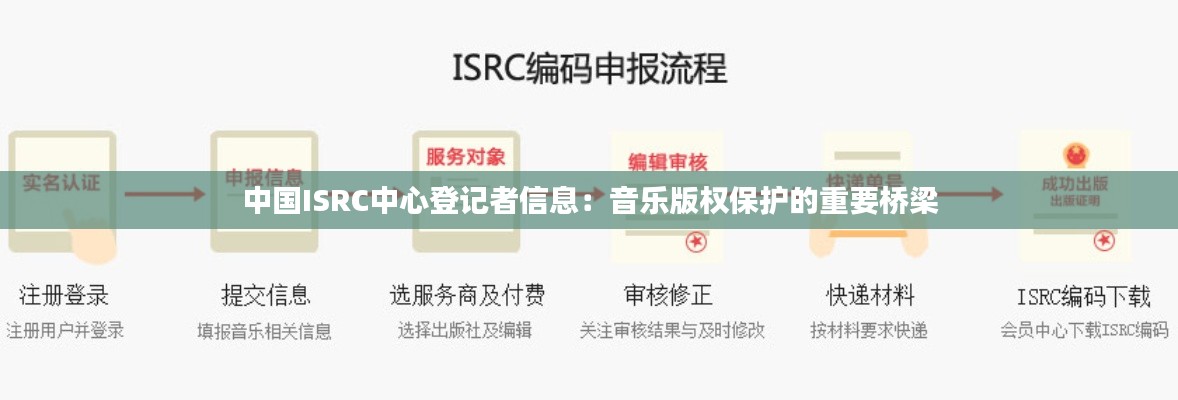 中国ISRC中心登记者信息:音乐版权保护的重要桥梁