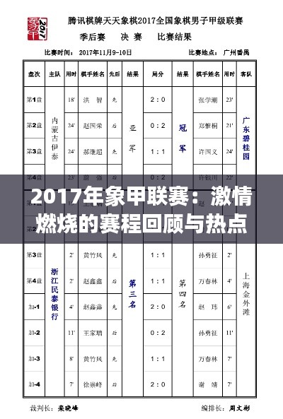 2017年象甲联赛:激情燃烧的赛程回顾与热点分析