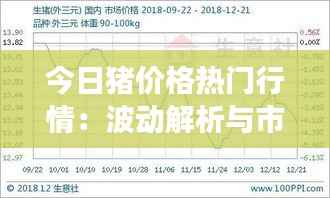 今日猪价格热门行情:波动解析与市场预测