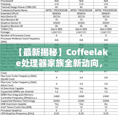 【最新揭秘】Coffeelake处理器家族全新动向,性能与创新的完美融合