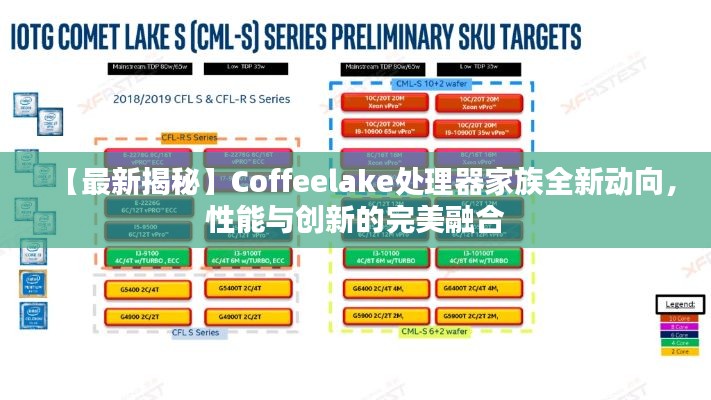 【最新揭秘】Coffeelake处理器家族全新动向,性能与创新的完美融合