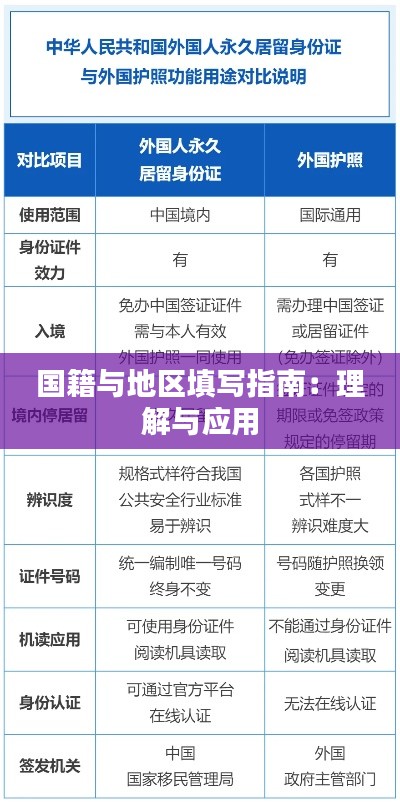 国籍与地区填写指南:理解与应用