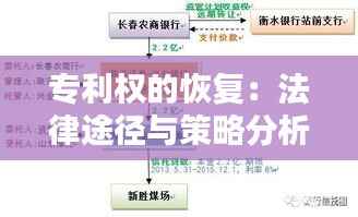 专利权的恢复:法律途径与策略分析