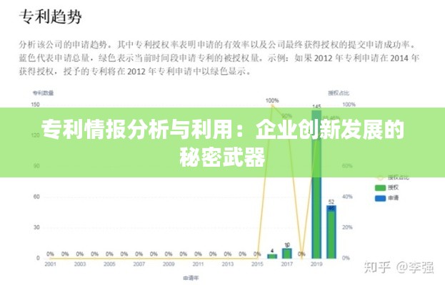 专利情报分析与利用:企业创新发展的秘密武器