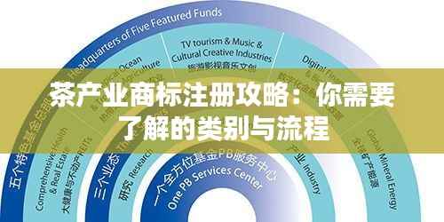 茶产业商标注册攻略:你需要了解的类别与流程