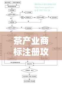 茶产业商标注册攻略:你需要了解的类别与流程