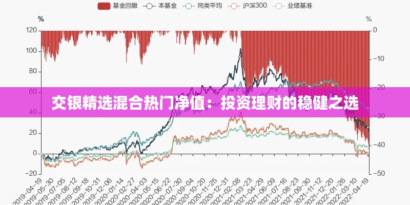 交银精选混合热门净值:投资理财的稳健之选