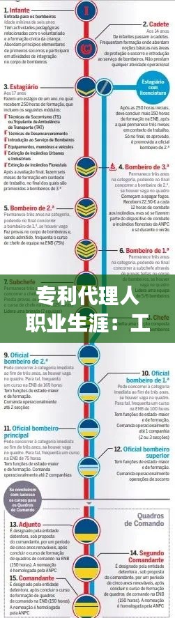 专利代理人职业生涯:工作年限与专业成长之路