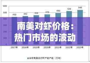 南美对虾价格:热门市场的波动与趋势