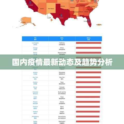 国内疫情最新动态及趋势分析