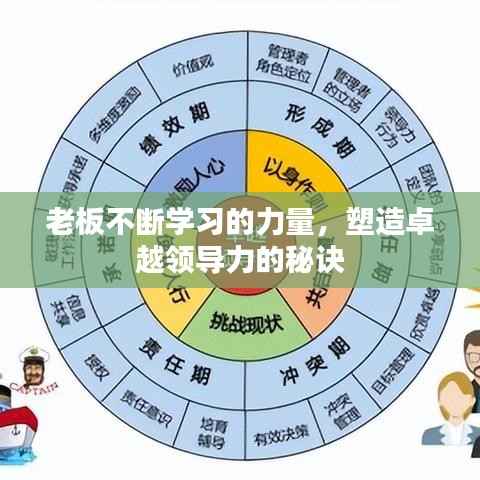 老板不断学习的力量,塑造卓越领导力的秘诀