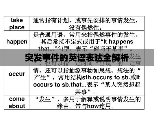 突发事件的英语表达全解析