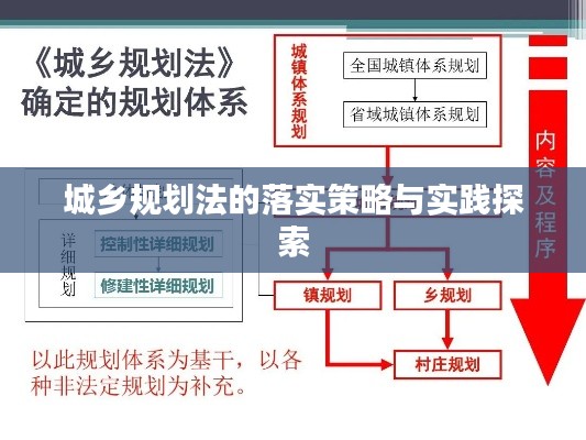 城乡规划法的落实策略与实践探索