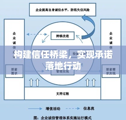构建信任桥梁,实现承诺落地行动