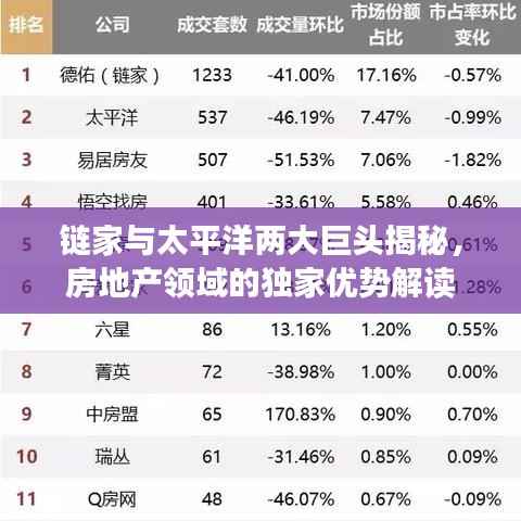 链家与太平洋两大巨头揭秘,房地产领域的独家优势解读