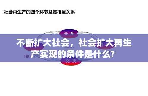 不断扩大社会，社会扩大再生产实现的条件是什么? 