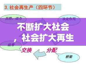 不断扩大社会,社会扩大再生产实现的条件是什么?