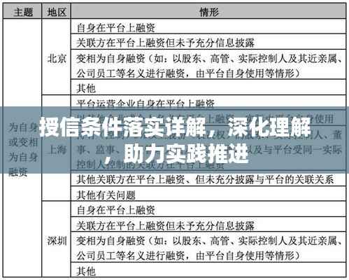 授信条件落实详解,深化理解,助力实践推进