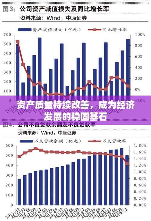 资产质量持续改善,成为经济发展的稳固基石
