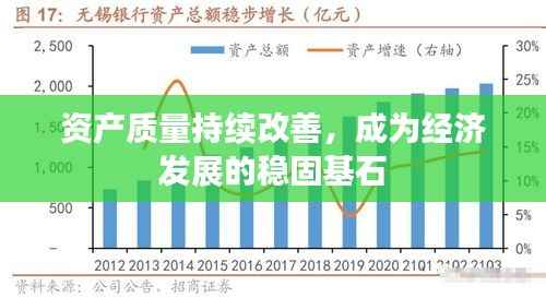 资产质量持续改善,成为经济发展的稳固基石