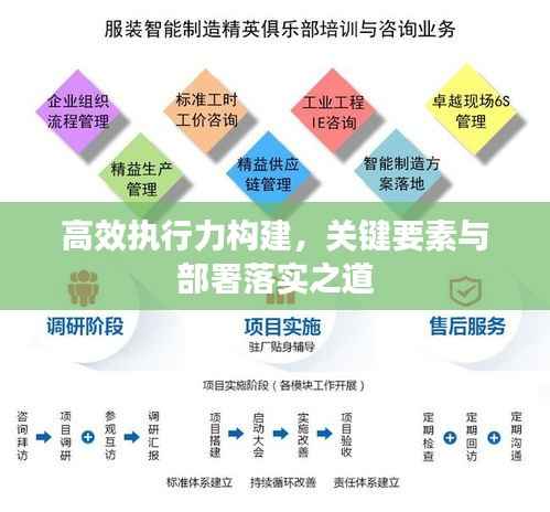 高效执行力构建,关键要素与部署落实之道