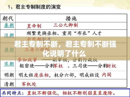 君主专制不断,君主专制不断强化说明了什么