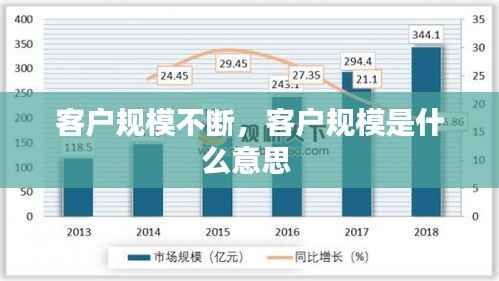 客户规模不断,客户规模是什么意思
