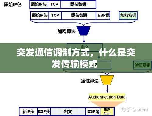 突发通信调制方式,什么是突发传输模式