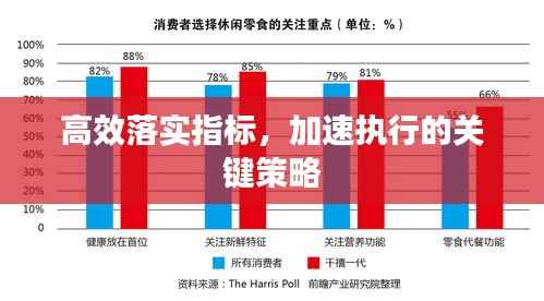 高效落实指标,加速执行的关键策略