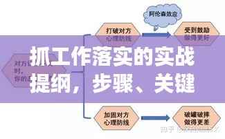 抓工作落实的实战提纲,步骤、关键与效果提升