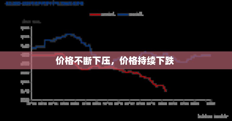 价格不断下压,价格持续下跌