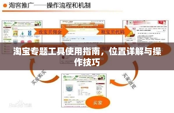 淘宝专题工具使用指南,位置详解与操作技巧