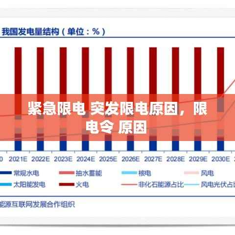 紧急限电 突发限电原因,限电令 原因