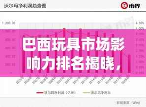 巴西玩具市场影响力排名揭晓,揭秘玩具巨头公司及其市场份额