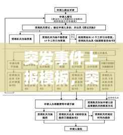 突发事件上报模板,突发事件上报流程图