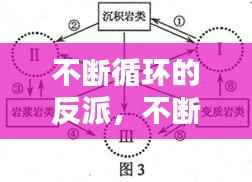 不断循环的反派,不断地循环往复是什么成语